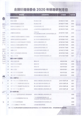 全國鑄造標委會2020年標準研制項目 呋喃樹脂標準的深化與創新