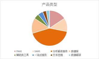 基因檢測遇瓶頸？大數據來破局 42家領軍企業共繪精準醫療新藍圖