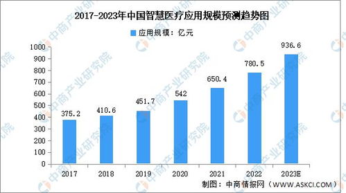 2023年中國(guó)大數(shù)據(jù)行業(yè)產(chǎn)業(yè)鏈上中下游市場(chǎng)分析 大數(shù)據(jù)服務(wù)